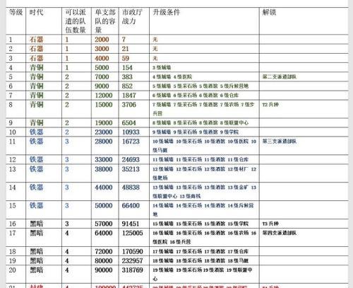 魔兽世界十字军阵营如何快速升级？升级过程中有哪些技巧？  第2张