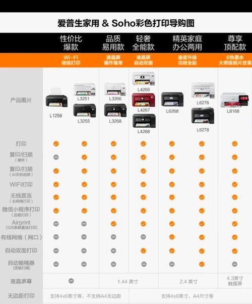 爱普生打印机打印照片品质不佳怎么办？如何提升照片打印品质？  第1张