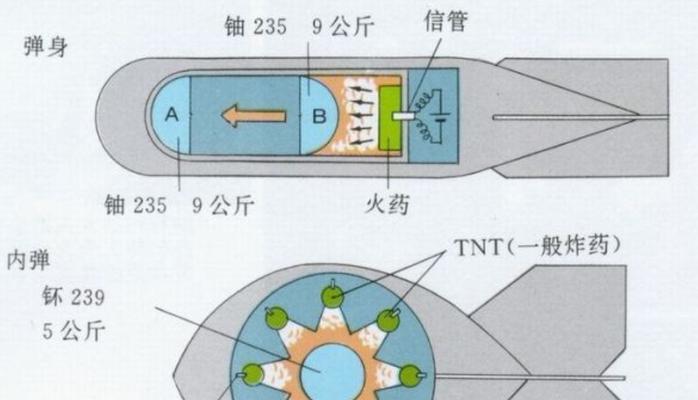 核电池价格高于普通电池的原因是什么？  第2张