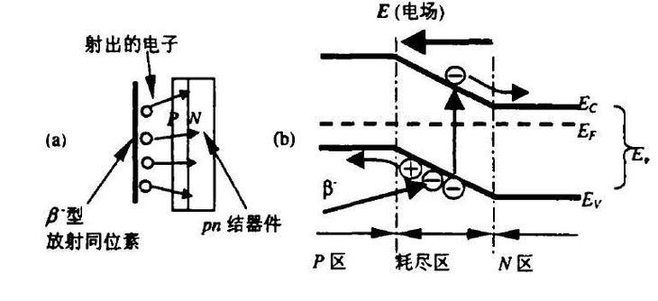 核电池价格高于普通电池的原因是什么？  第3张