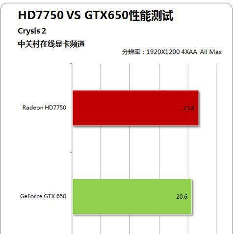 10.0魔兽老显卡设置方法是什么？如何优化性能？  第2张