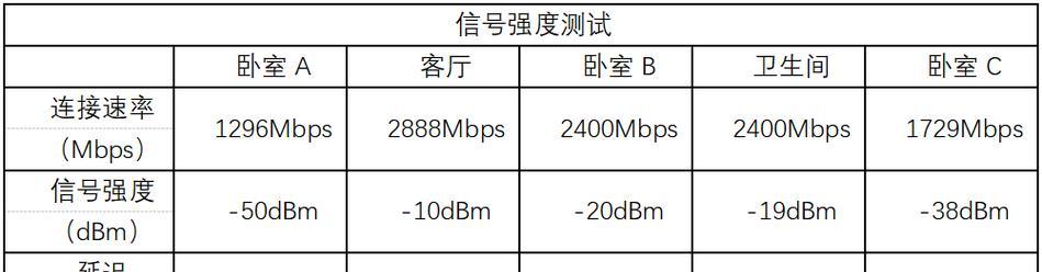 万兆信号路由器设置方法是什么？  第3张