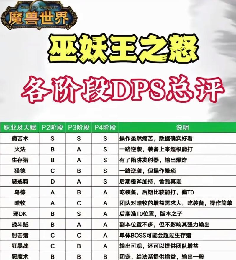 魔兽世界新人入门指南有哪些？  第2张