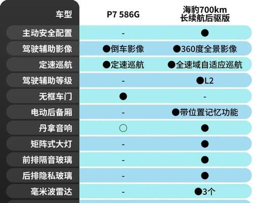 海豹汽车的合理价位是多少？购买海豹汽车需要注意哪些因素？  第1张