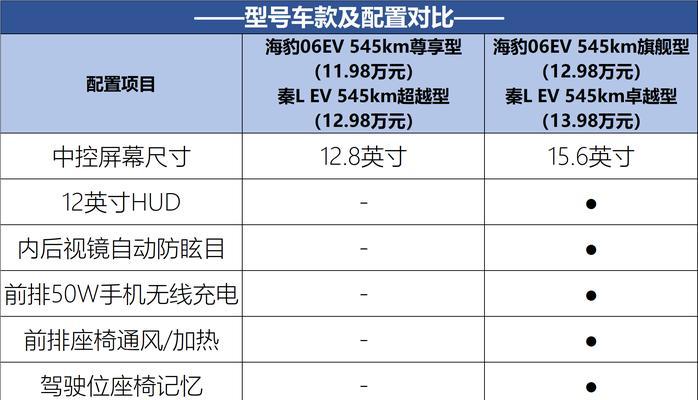 海豹汽车的合理价位是多少？购买海豹汽车需要注意哪些因素？  第3张