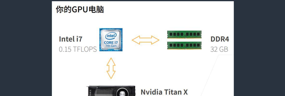 cpu激活后如何正确使用？  第3张