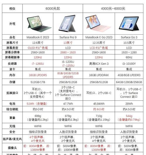 笔记本电池性能为何普遍不佳？如何选择更好的笔记本电池？  第2张
