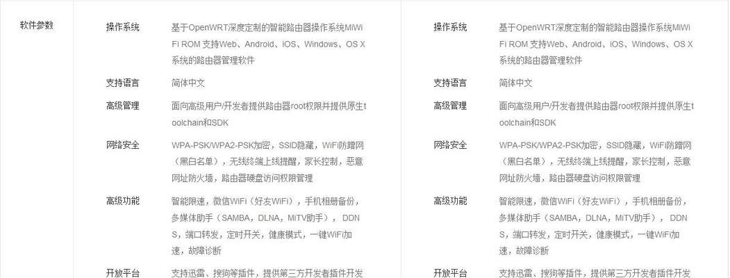 小米路由器参数调整的正确方法是什么？  第2张