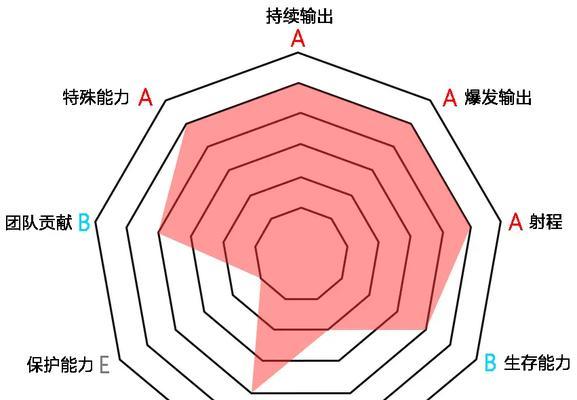 英雄联盟远程投弹技巧？如何正确使用远程投弹？  第2张