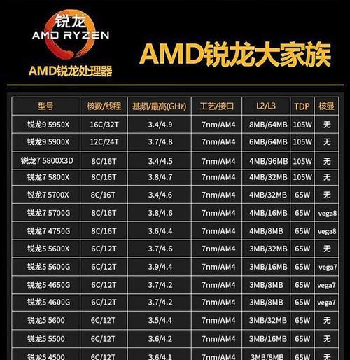 CPU散片如何鉴别真伪？辨别CPU散片的新旧有哪些方法？  第2张
