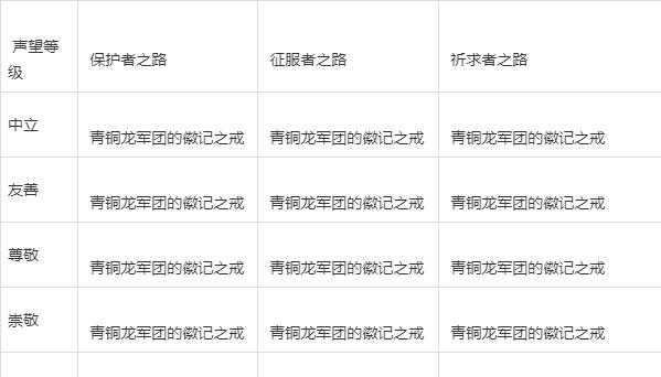魔兽世界如何快速刷牌子？有哪些技巧？  第2张