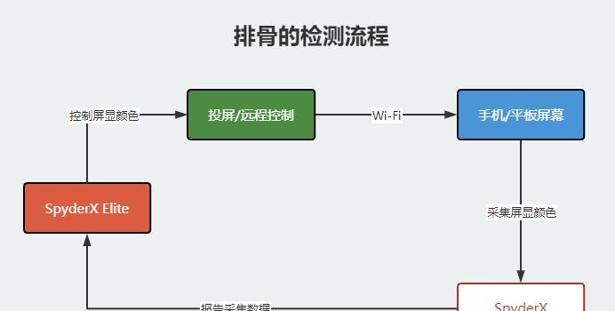 投屏时如何管理网速？  第2张