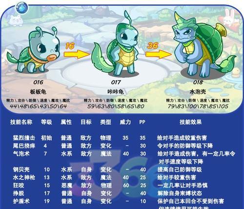 洛克王国宠物进化方法是什么？如何快速进化？  第2张
