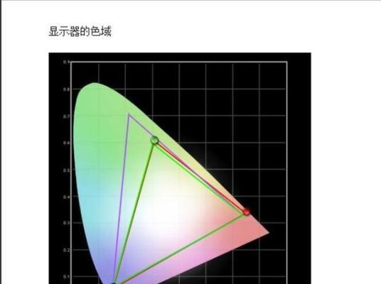 联想小新16屏幕偏黄怎么调？调整方法有哪些？  第1张