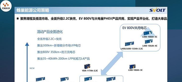 汽车电池cmu的作用是什么？  第2张
