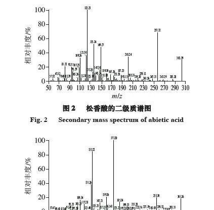 松香在装cpu过程中有什么作用？如何正确使用松香？  第1张