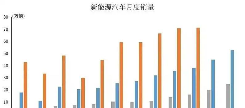 为什么市场上缺少大电池增程车？原因何在？  第3张