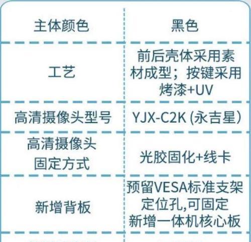 远像光屏数据线的正确使用方法是什么？  第2张