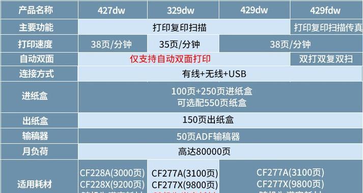 惠普429打印机连接笔记本的步骤是什么？  第2张