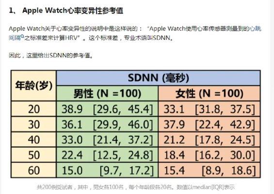 苹果手表心电图测量方法是什么？  第1张