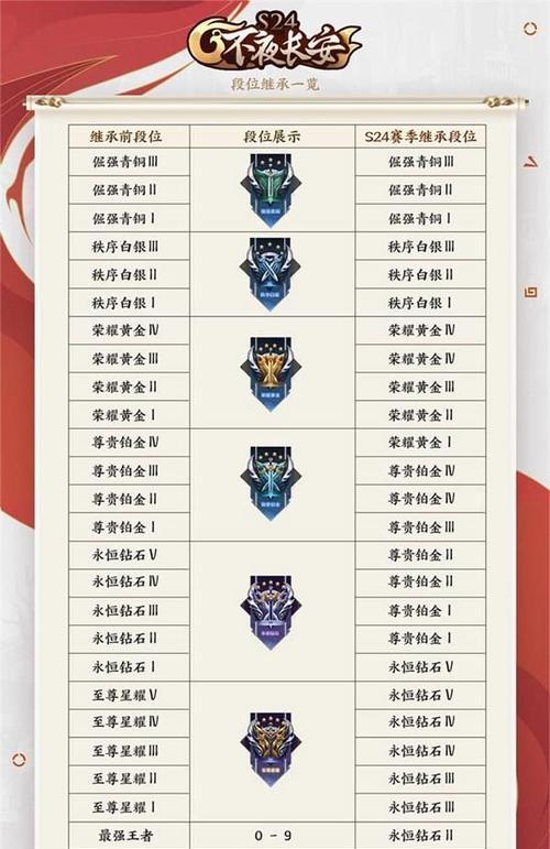 王者荣耀奖励替换领取的条件是什么？如何操作才能领取？  第2张