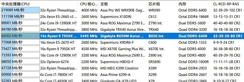 cpu怎么组成双通道？双通道内存的优势有哪些？  第1张