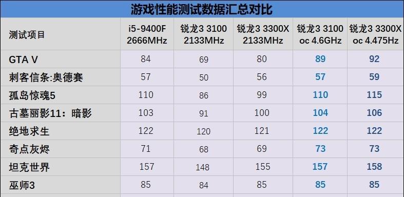 CPU超频成功如何判断？有哪些迹象表明超频成功？  第1张