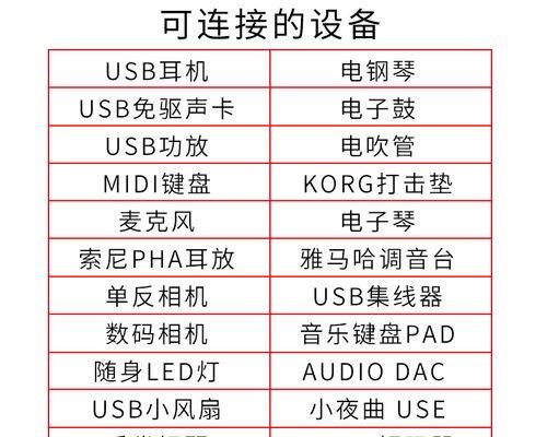 键盘数据线两段式连接方法是什么？如何正确安装键盘数据线？  第2张
