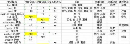 魔兽世界猎人削凿制作方法是什么？需要哪些材料？  第2张