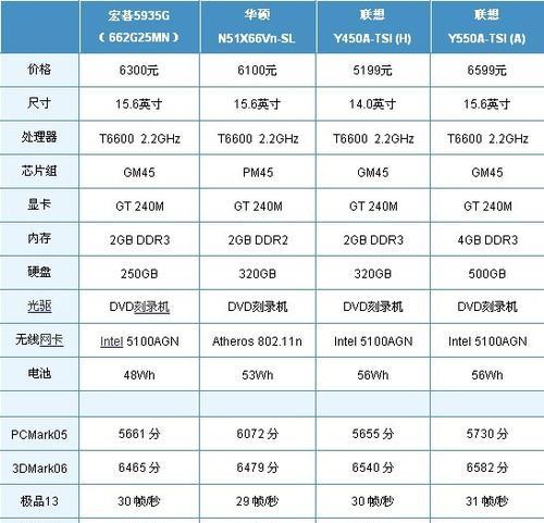外置电池笔记本为什么不流行了？市场趋势如何？  第3张