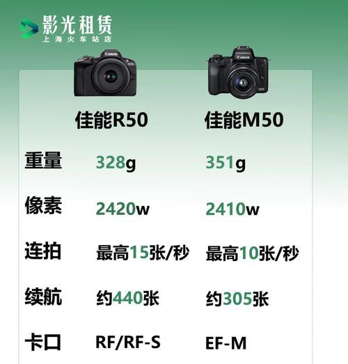 佳能r50闪光灯操作指南？闪光灯使用时的常见问题解答？  第1张