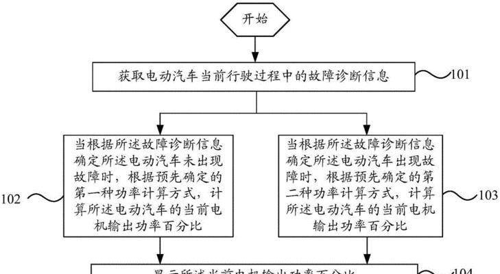 电瓶车电机功率调整方法是什么？  第3张