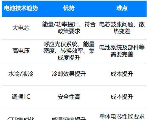 磷酸铁锂电池的优势在哪里？  第2张