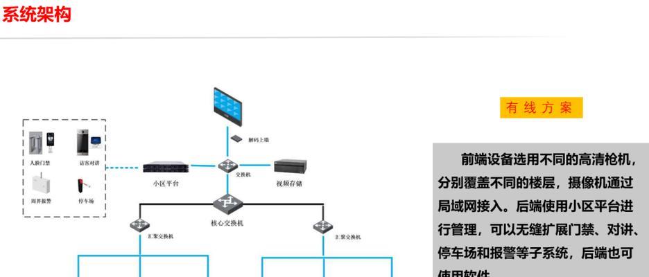 使用海康软件画施工图的方法是什么？画图过程中可能会遇到哪些问题？  第1张