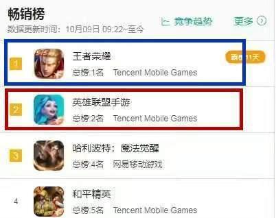 英雄联盟王者戒指获取途径是什么？如何快速获得？  第3张