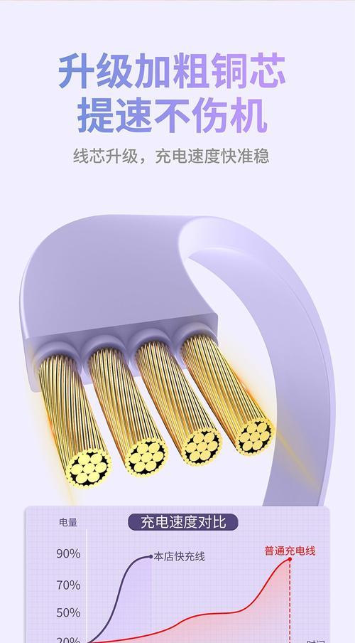 垂直快充数据线的正确使用方法是什么？使用后充电速度如何？  第2张
