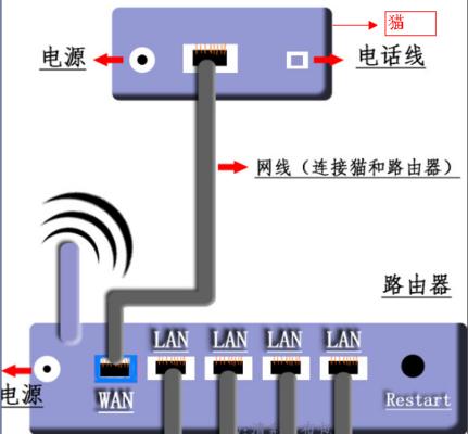 路由器密封盒安装步骤是什么？  第2张