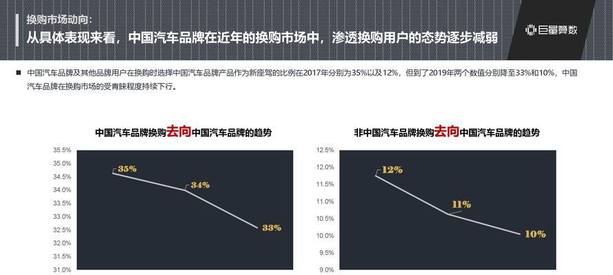 汽车巨量业务具体指什么？有哪些常见问题？  第1张