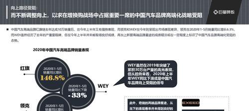 汽车巨量业务具体指什么？有哪些常见问题？  第3张