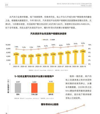 汽车巨量业务具体指什么？有哪些常见问题？  第2张