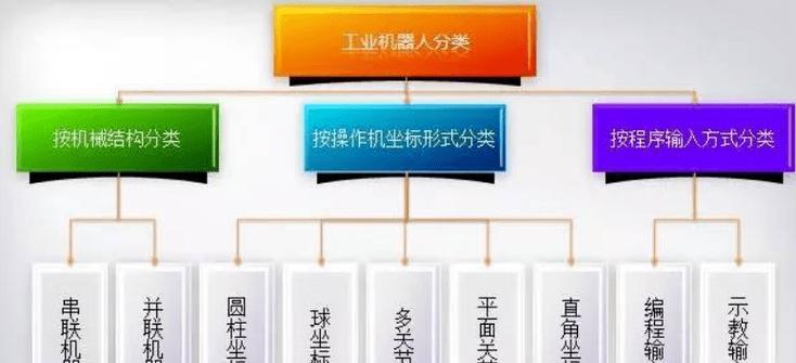 公司通常使用哪些类型的机器人？机器人在公司中的作用是什么？  第2张