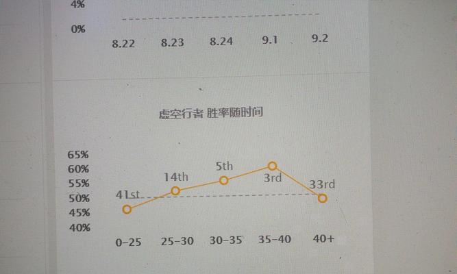 英雄联盟中超级爽局的定义是什么？  第3张