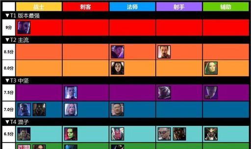 dota与英雄联盟选英雄有何不同？策略上有什么区别？  第3张