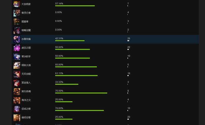 dota与英雄联盟选英雄有何不同？策略上有什么区别？  第2张