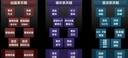 英雄联盟中雷霆是什么意思？  第1张