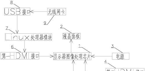 如何用c口投屏电视？连接步骤和常见问题有哪些？  第3张