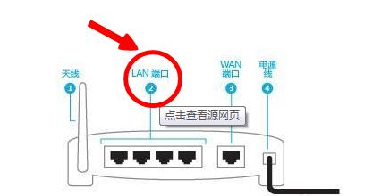 家庭板路由器连接步骤是什么？  第2张