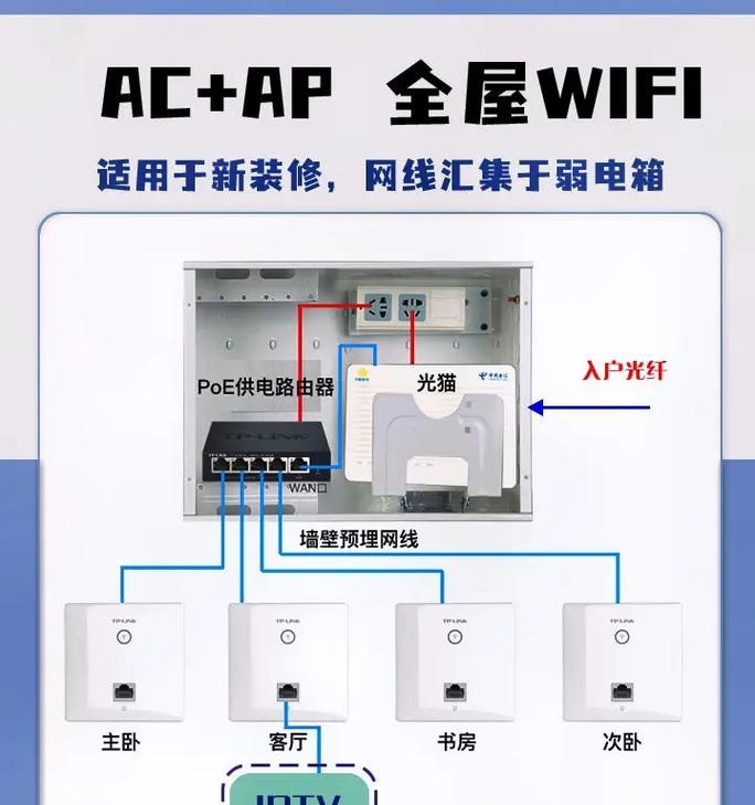 家庭板路由器连接步骤是什么？  第3张