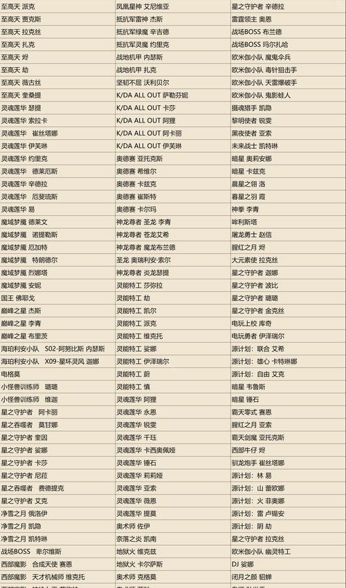 最新版本的英雄联盟有哪些变化？更新内容是什么？  第1张