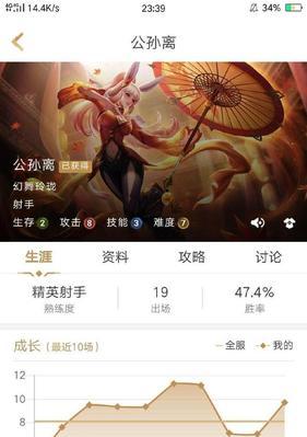 王者荣耀2900分代表的实力水平如何？2900分在排位赛中处于什么位置？  第2张